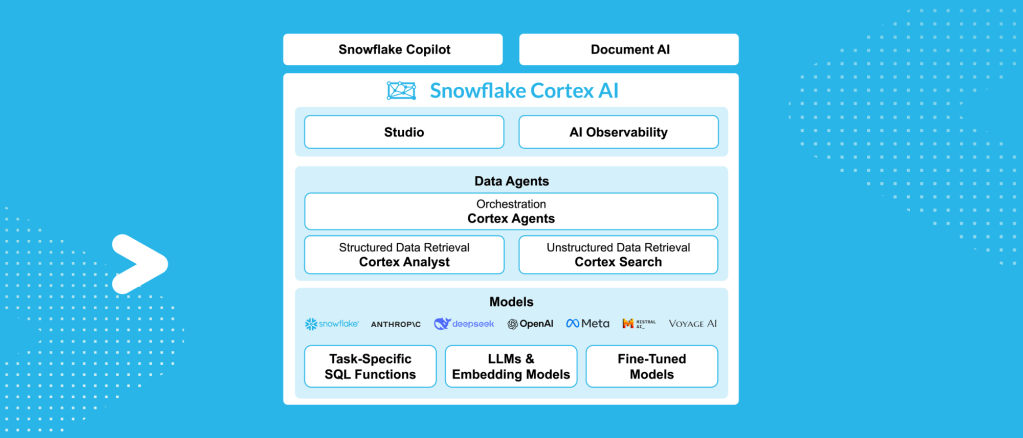 Snowflake Integrates Microsoft Azure OpenAI Service to Provide Access to the Latest OpenAI&nbsp;Models